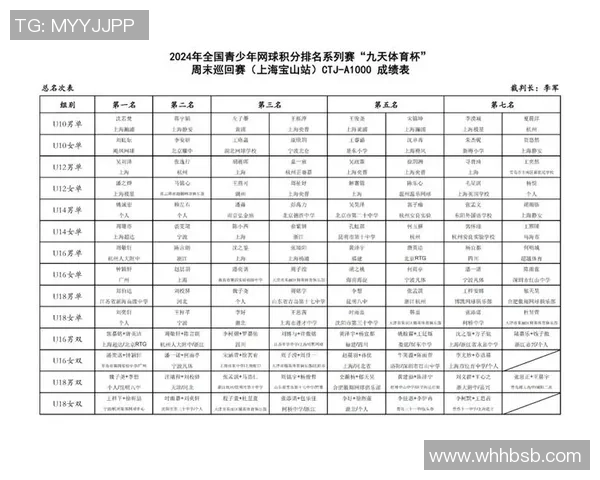 北京网球队积分榜领先89分争夺邀请赛冠军形势明朗 北京网球队积分榜领先89分争夺邀请赛冠军形势明朗