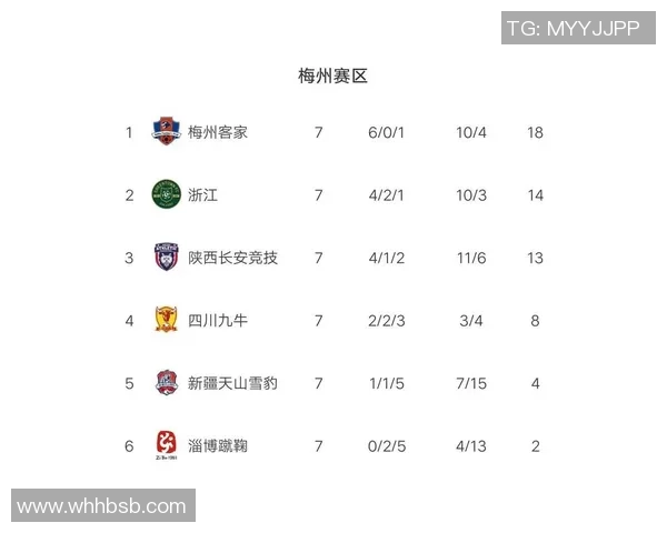 西安篮球队强势领跑冠军赛积分榜总分71分引发关注 西安篮球队强势领跑冠军赛积分榜总分71分引发关注