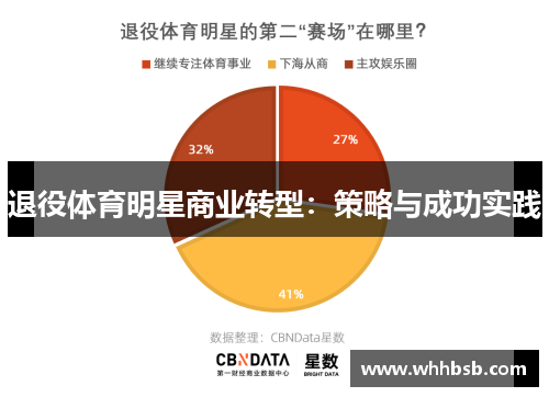 退役体育明星商业转型：策略与成功实践