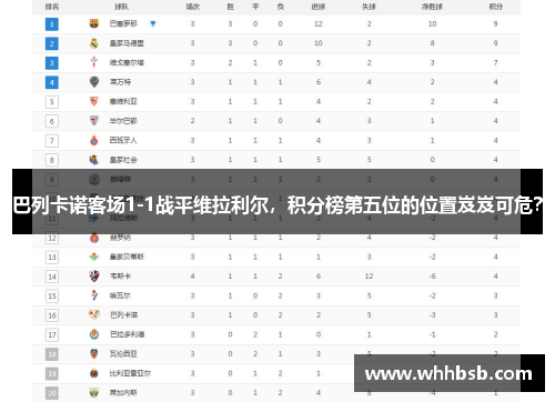 巴列卡诺客场1-1战平维拉利尔，积分榜第五位的位置岌岌可危？