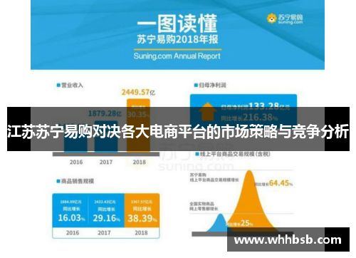 江苏苏宁易购对决各大电商平台的市场策略与竞争分析